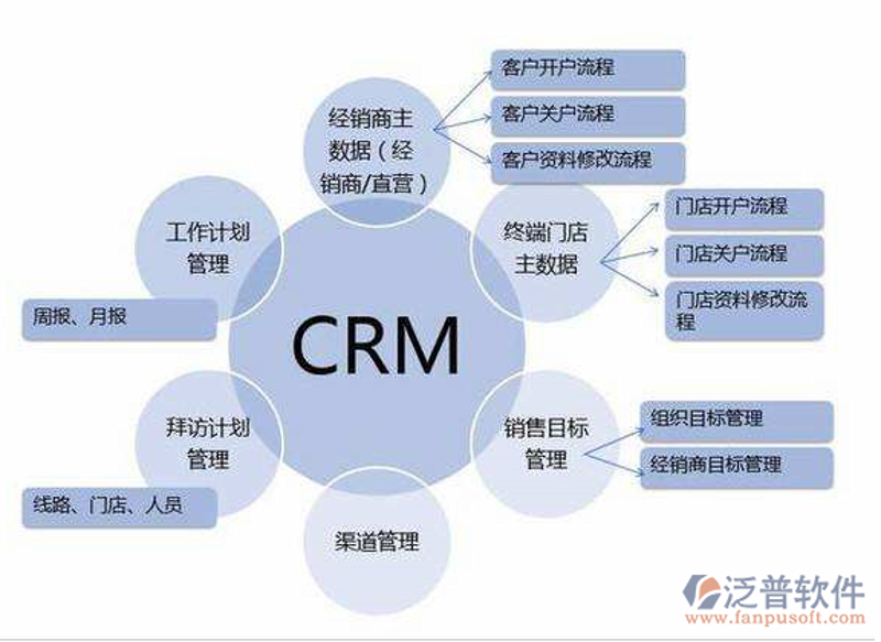 企业系统集成选购指南：打造高效信息化平台