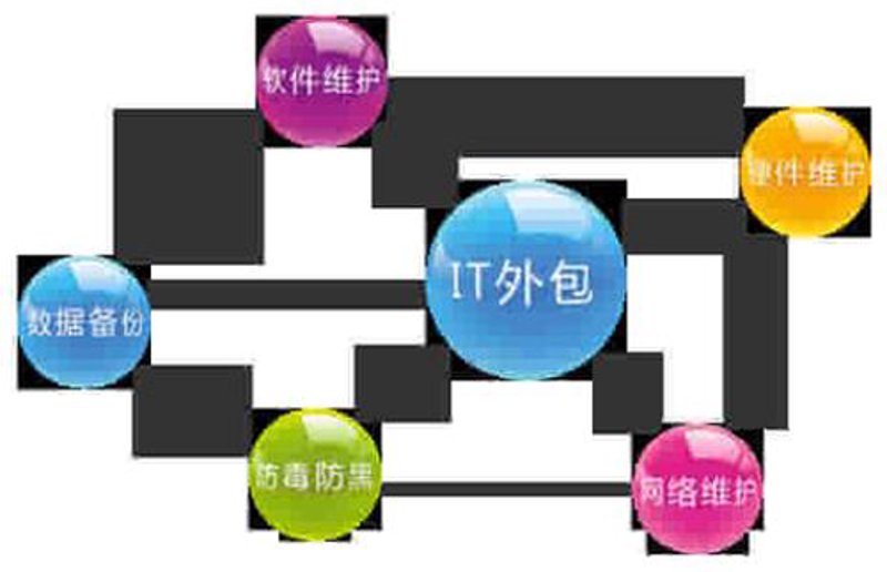企业系统集成选购指南:打造高效信息化平台