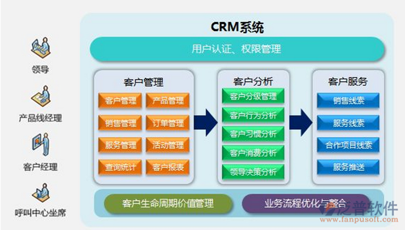 如何选购小程序开发服务？快速找到最适合你的方案