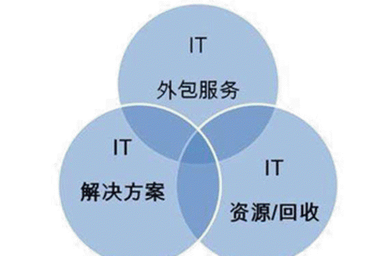 软件开发的最新趋势与未来发展